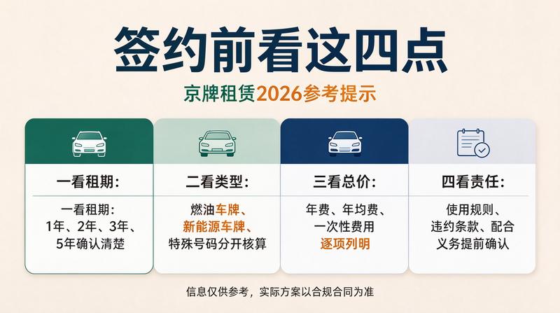 吉祥号车牌价值评估