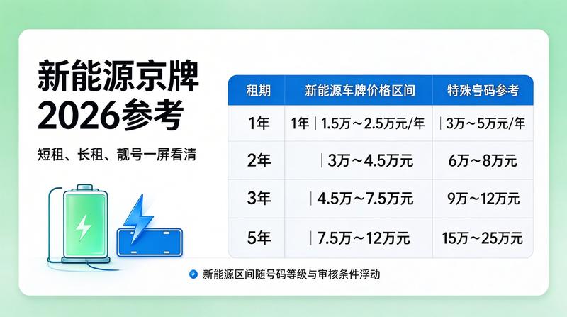 京牌租赁签约流程